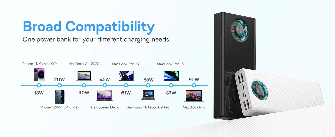 Baseus Amblight Digital Display Quick Charge Power Bank 30000mAh 65W