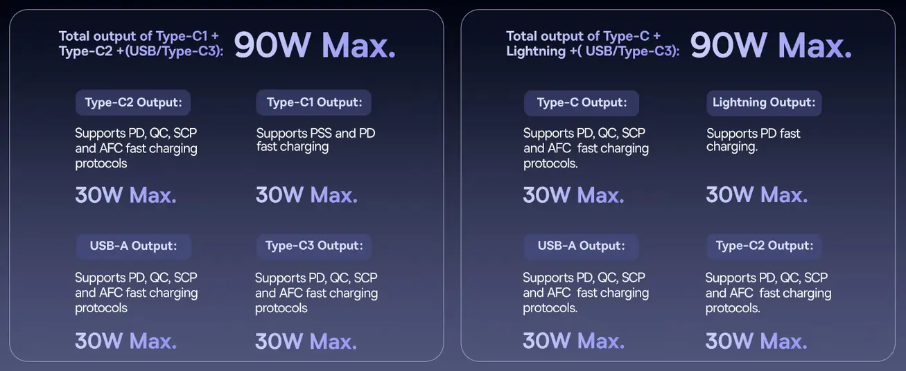 شاحن سيارة Baseus Enjoyment Max بقوة 90 واط – كابلين C+C مدمجين ومنافذ U+C – أسود