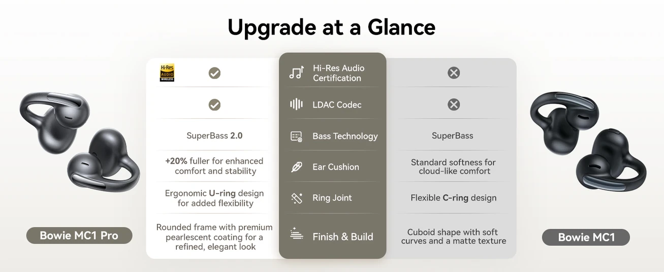 سماعات بيسوس بوي MC1 برو لاسلكية مفتوحة الأذن بلوتوث 6.0 صوت Hi